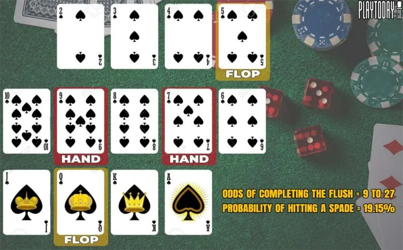 Advanced Probability Concepts in Poker