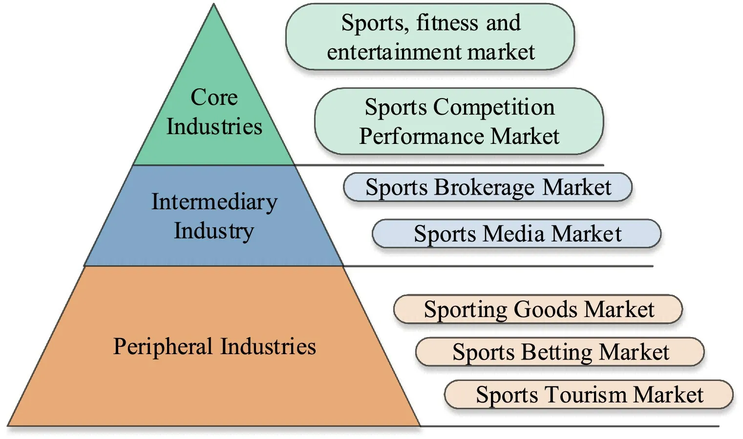 Economic Factors and the Impact on Sports