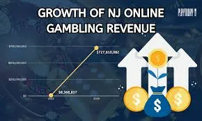 Factors Driving New Jersey Online Gambling Revenue