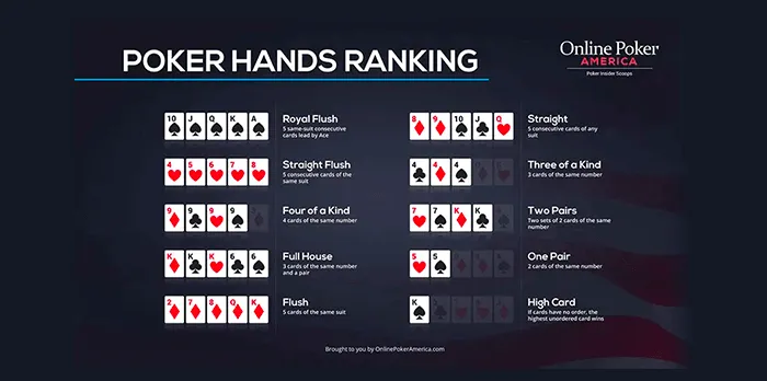 Poker Hand Nicknames by Hand Rankings