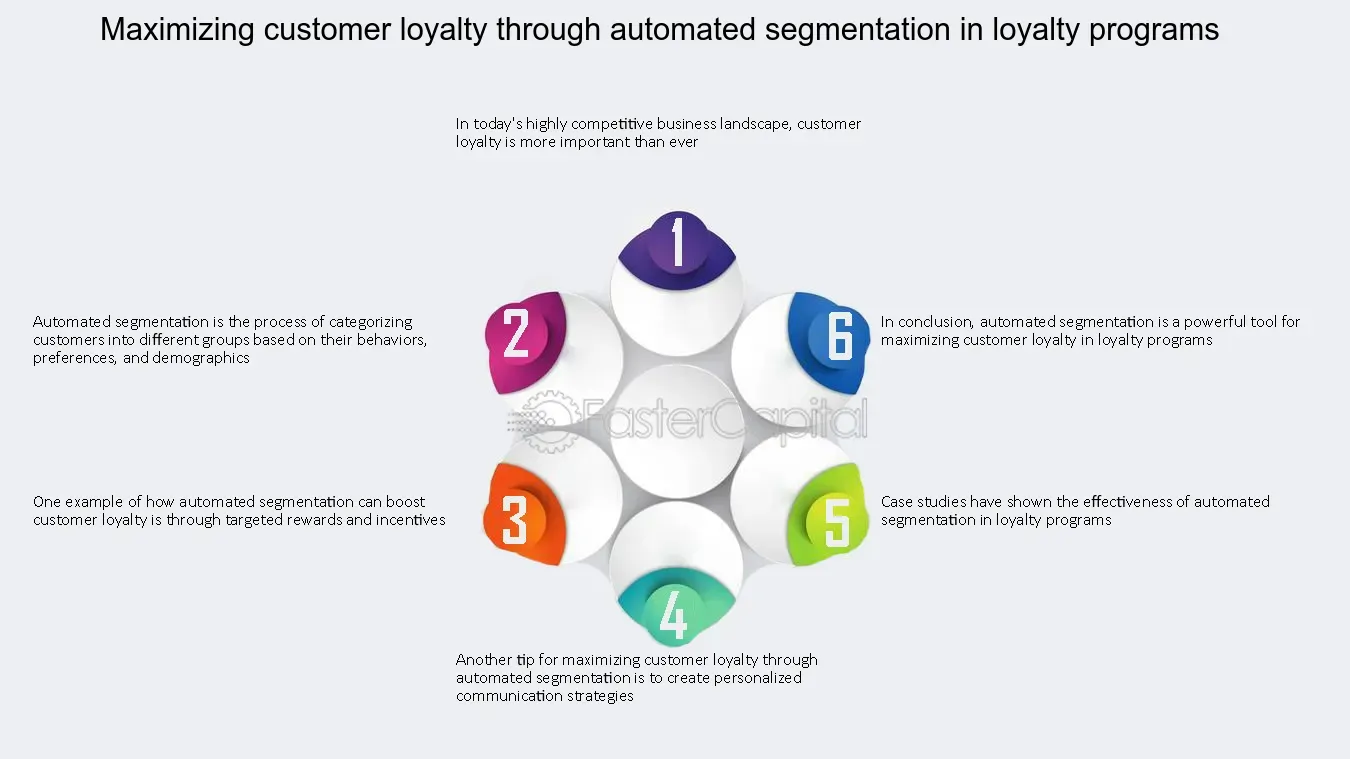 Strategies for Maximizing Customer Loyalty with PlayToday's Loyalty Reward Bonus Program