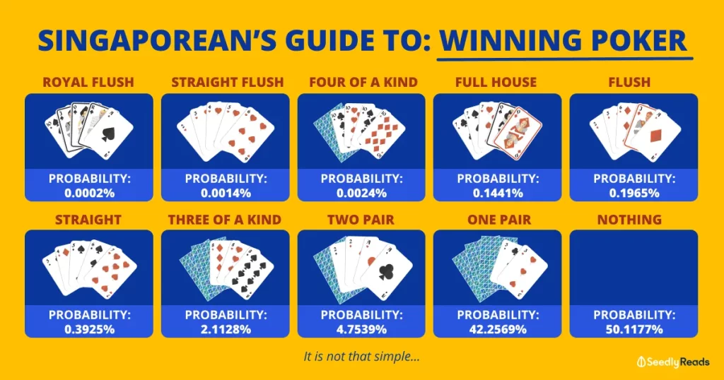 . The Basics of Probability in Poker