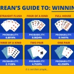 . The Basics of Probability in Poker