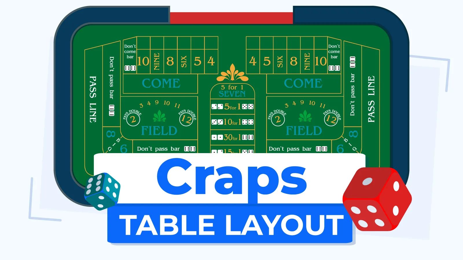 Understanding the Layout of the Craps Table